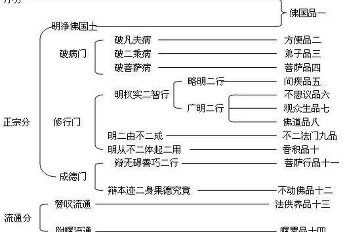魏晋佛教知识点汇总（魏晋佛教知识点汇总图）