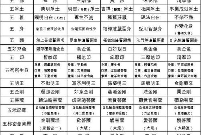 佛教档次 佛教的排名