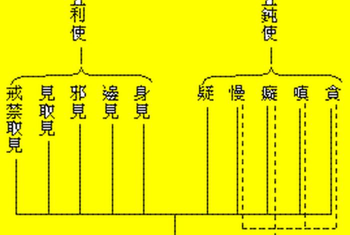 佛教的基本概念；佛教的基本概念包括