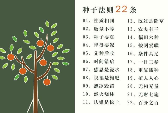 无财七施指哪七施，无财无色