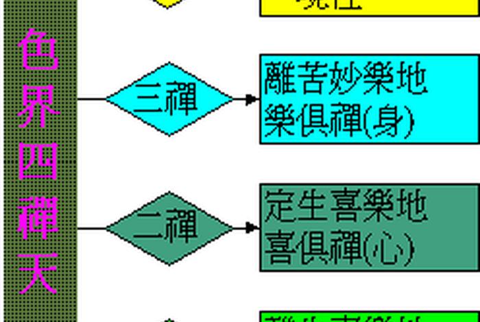 佛教常识四智 佛教四智是什么