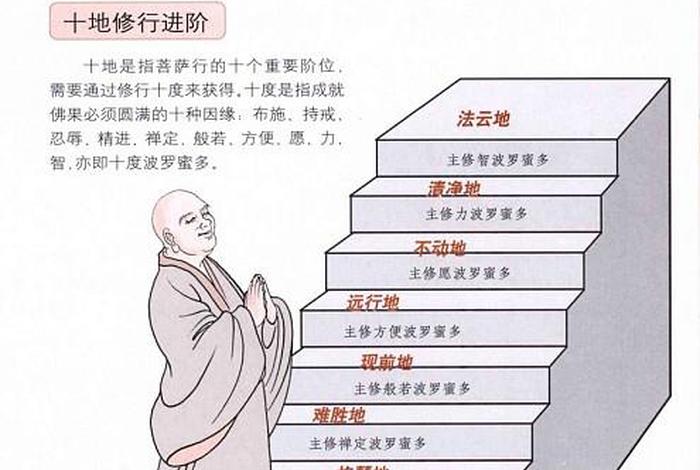 十地菩萨都有谁；十地菩萨有哪几位