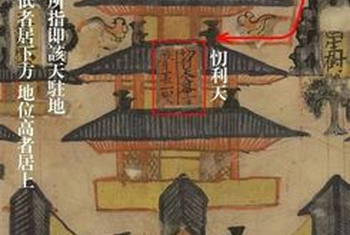 大千世界佛门不传之秘、大千世界佛门传说技能