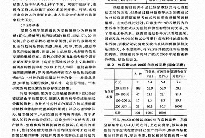 佛教知识调查问卷怎么写；佛教知识调查问卷怎么写好