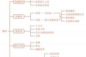 佛教文化来源于哪里；佛教文化的发源地