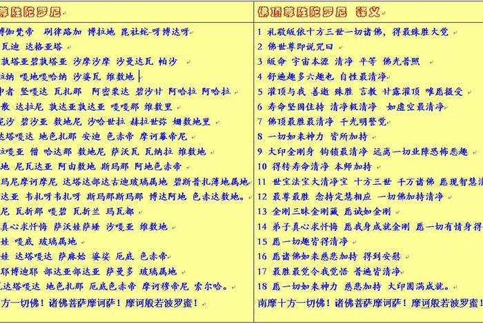 佛教术语基本知识大全，佛教专业术语及其含义