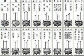 佛门点香 佛教点香时念什么