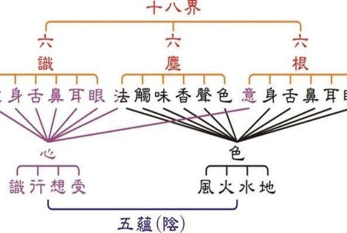 佛教中的六道是哪六道、佛教指的六道都是哪六道