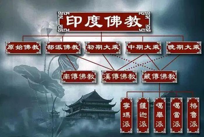 佛教数字词语解读 - 佛教 数字