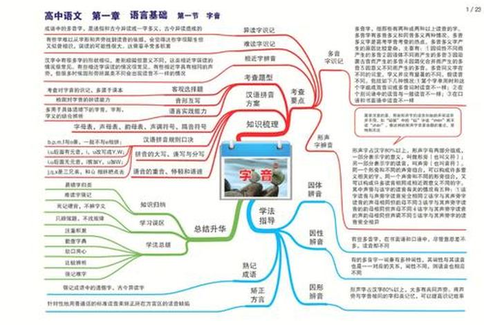 高中基础知识课本 高中基础知识讲解
