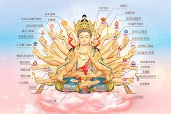 正确的佛教观（佛教观想法）