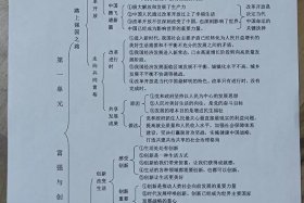 初中历史道法知识梳理、初中历史道德与法治怎么学