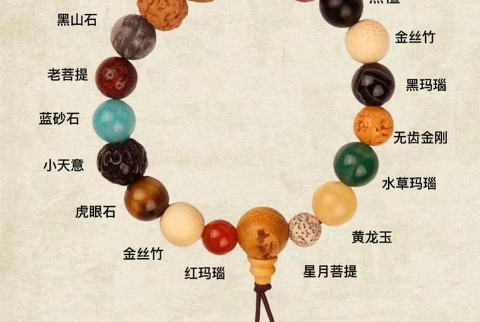 佛珠的功德与意义；佛珠全部的含义