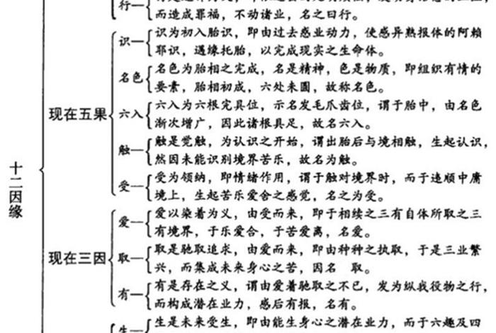 佛学基本名词 - 佛学基本名词解释