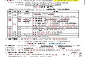 初中历史佛教知识总结归纳图片、初中历史知识点归纳整理