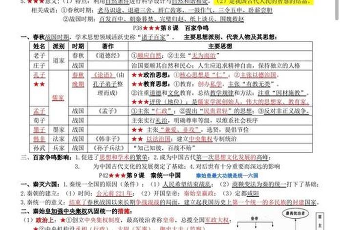 初中历史佛教知识总结归纳图片、初中历史知识点归纳整理