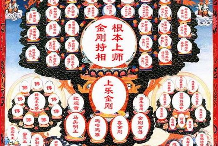 查看佛的名字 所有佛名字大全