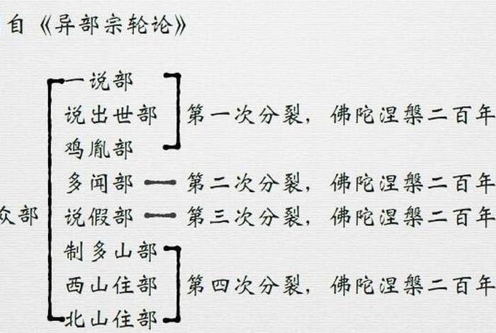 佛教教派讲解；佛教派别有哪些