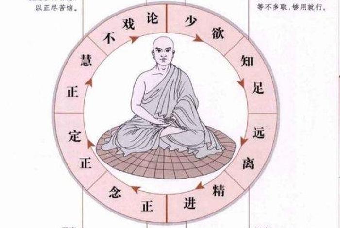 佛学入门四要素；佛学的入门