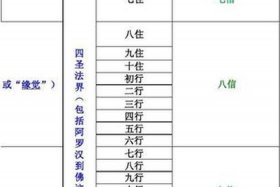 十维空间与佛学十法界 - 十维空间与佛学十法界哪个好