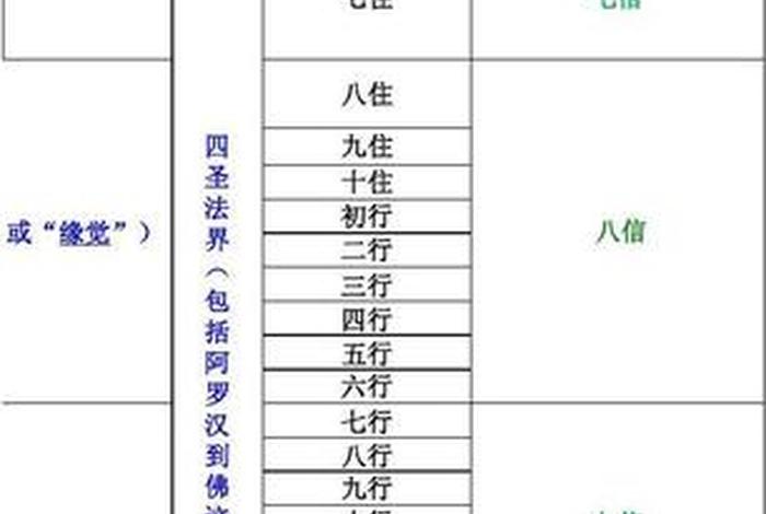 十维空间与佛学十法界 - 十维空间与佛学十法界哪个好
