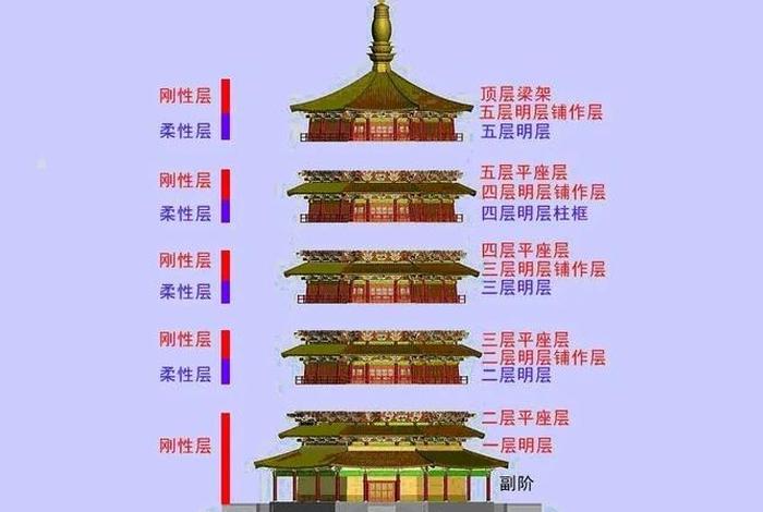 应县木塔基础知识，应县木塔用途