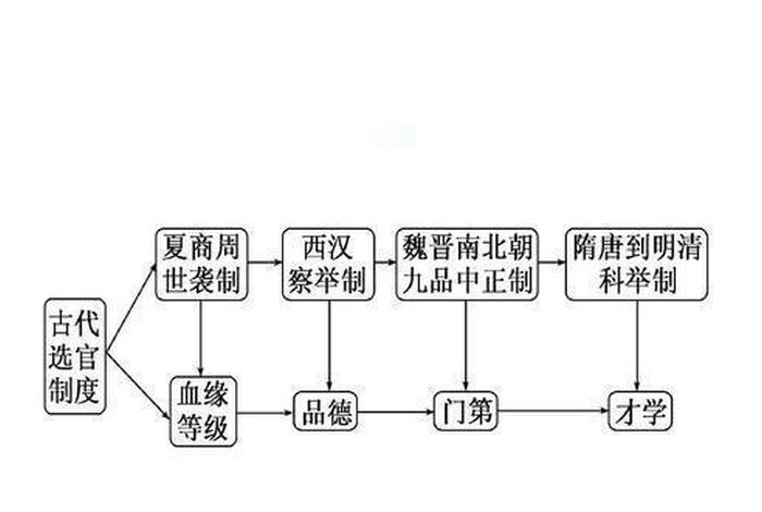 科举教育的传统与变迁、科举制在教育方面的作用