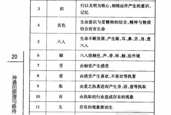 佛教常识及科学原理（佛教常识及科学原理是什么）