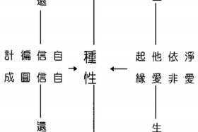 佛教基础知识五法是什么 佛教基础知识五法是什么内容