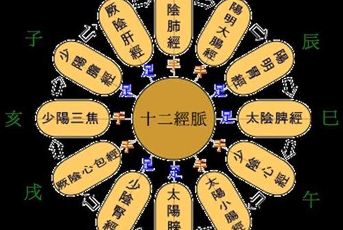 何为八相成道、八相成道讲解