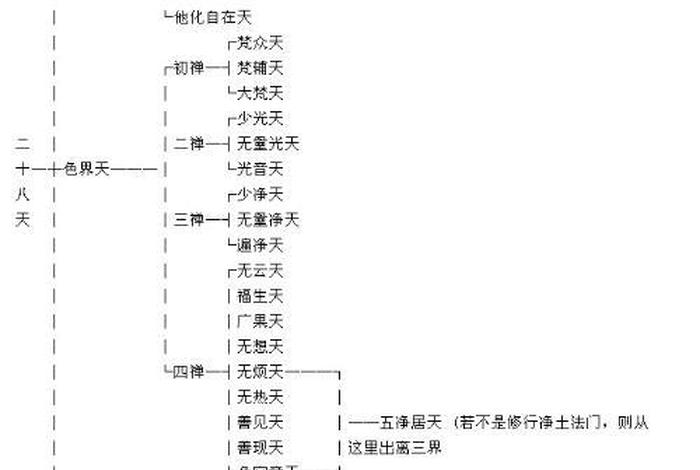 佛教文化三界（佛教三界指什么意思）