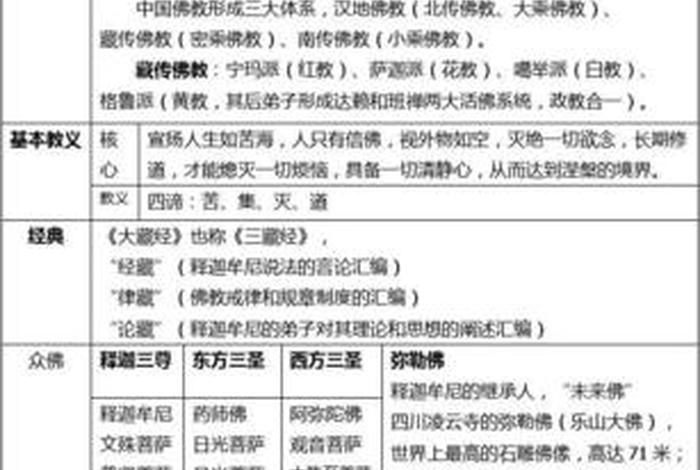 佛教游览知识大全（佛教旅游文化）