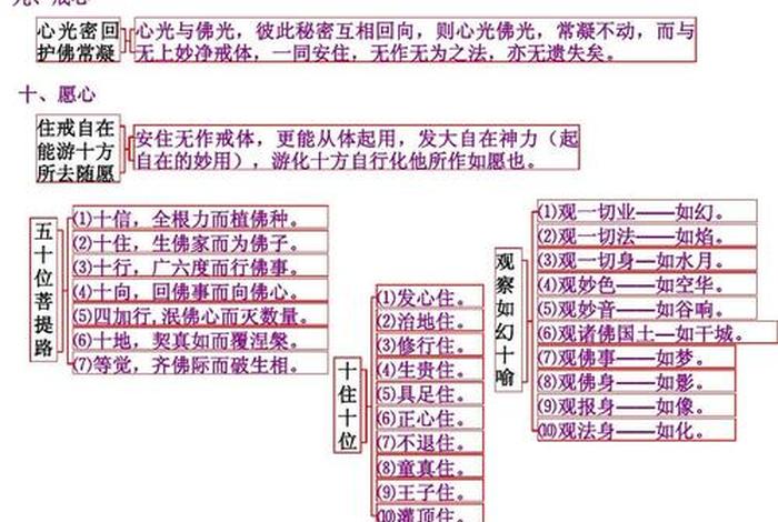 佛学四相 佛学四相的含义和作用