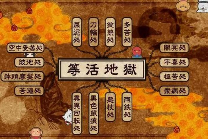 佛教地狱知识有哪些、佛学 地狱