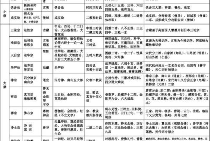 佛教的三大地理体系，中国佛教三大地理体系
