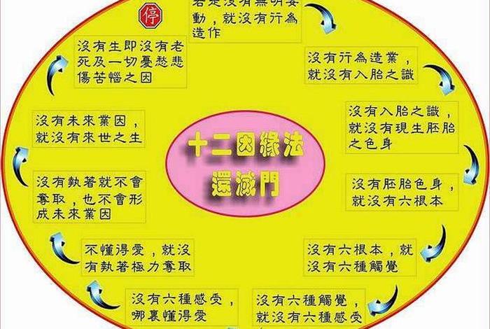 佛教的真理及其含义、佛教的真理及其含义论文