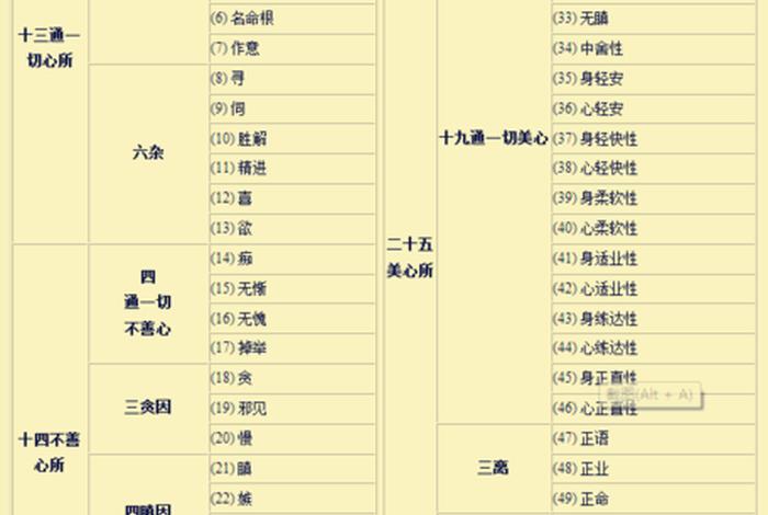 佛学解释大全图解、佛教解释学