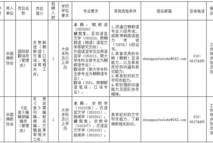中国佛学院招生分数线；佛学院高考分数