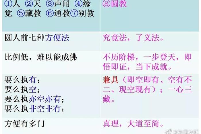 佛教法理，佛教的法理法义是什么意思