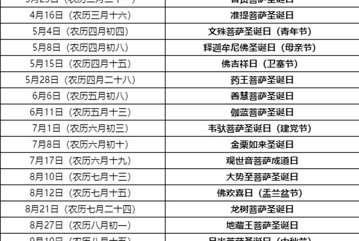 2023佛教日历一览表 2020佛教日历