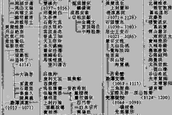 佛教法脉有哪些，佛教法门介绍