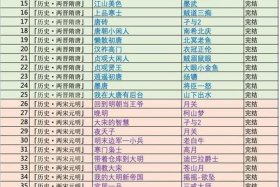 包含各种知识的小说、知识类小说排行榜