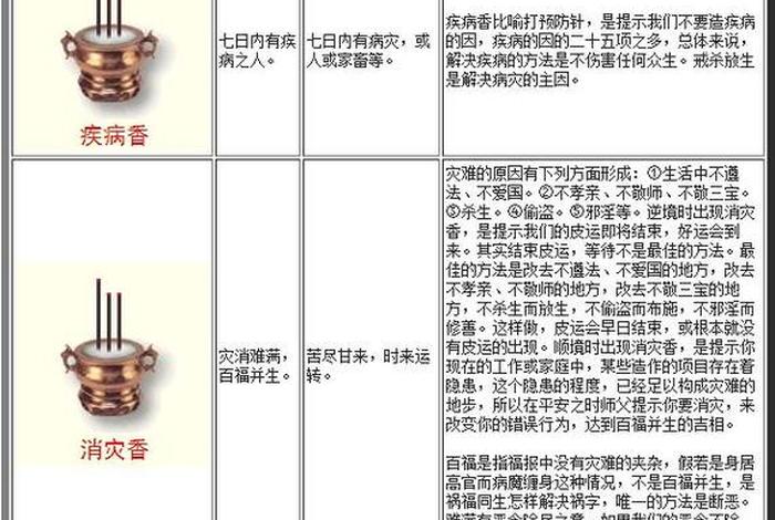 佛教点香是什么意思 佛门点香