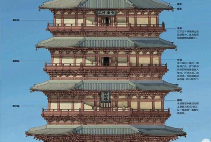 应县木塔讲解 - 应县木塔讲解词