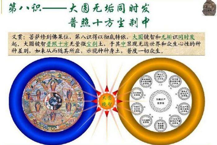 三身四智是什么意思；什么叫三身四智佛怎样体现的
