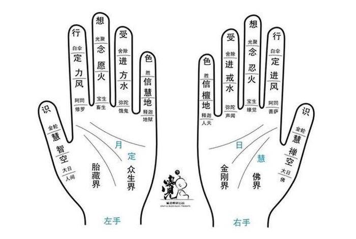 徐恒志开示、徐恒志心中心六个手印图