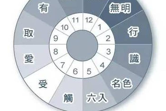 缘起论全文；缘起解释