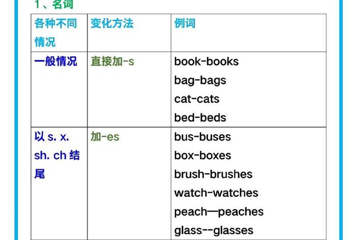 知识来自于哪里 - 知识来自于哪里的英文
