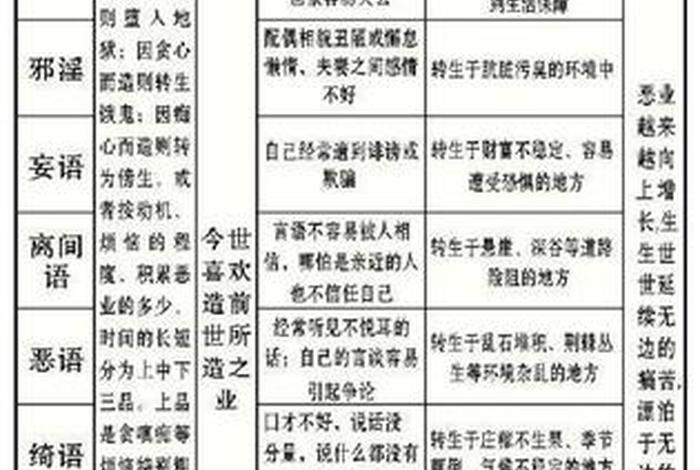 佛教十大恶业（佛教的恶业都包括哪些）