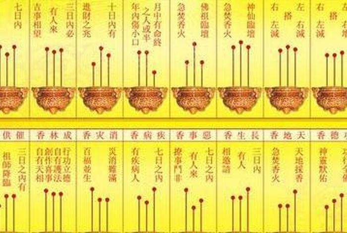 佛教看香有哪些技巧、佛教看香有哪些技巧和方法